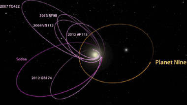 أدلة جديدة لوجود كوكب تاسع في المجموعة الشمسية