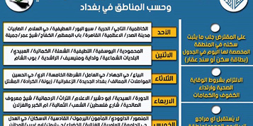 الاعمار تضع آلية جديدة لمراجعة مقر صندوق الاسكان العراقي